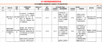 23個風電項目 總投資955億元！2018年福建海洋強省重大項目建設實施方案印發