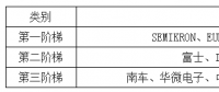 中國IGBT行業發展現狀及發展前景分析【圖】