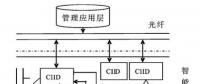 智能變電站的概念及架構