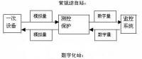 數(shù)字化變電站與智能化變電站的關(guān)系