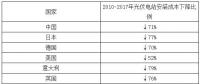 2018年我國(guó)光伏裝機(jī)市場(chǎng)容量及行業(yè)規(guī)模分析