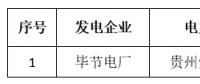 關(guān)于貴州電力交易中心2018年8月集中競價省內(nèi)直接交易預(yù)成交情況的公告