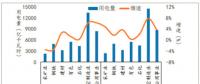 300億元紅利：煤炭、鋼鐵、有色、建材四大高耗能企業的狂歡