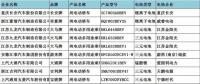 310批機(jī)動(dòng)車(chē)輛428款新能源汽車(chē)動(dòng)力電池分析 三元電池占主導(dǎo)地位