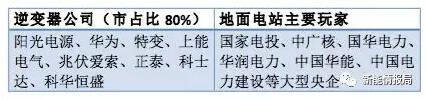 從陽光、華為等大佬到固德威、三晶等新秀——光伏逆變器市場風云