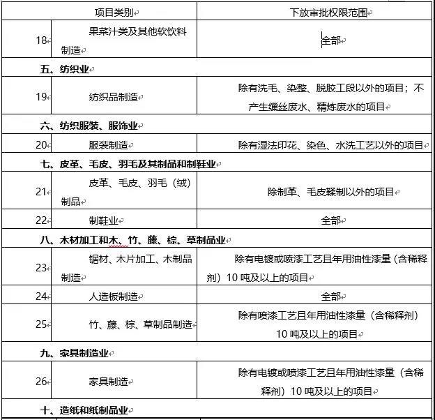 環境敏感區總裝機5萬千瓦及以上風電除外！西藏自治區下放環境影響評價文件審批權