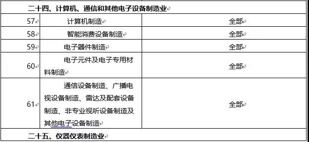 環境敏感區總裝機5萬千瓦及以上風電除外！西藏自治區下放環境影響評價文件審批權