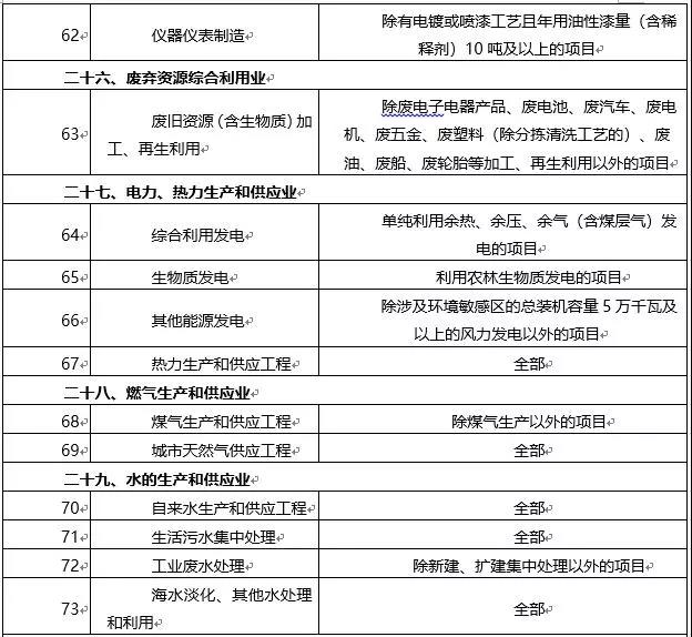 環境敏感區總裝機5萬千瓦及以上風電除外！西藏自治區下放環境影響評價文件審批權