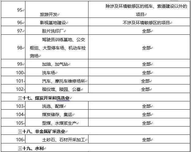 環境敏感區總裝機5萬千瓦及以上風電除外！西藏自治區下放環境影響評價文件審批權