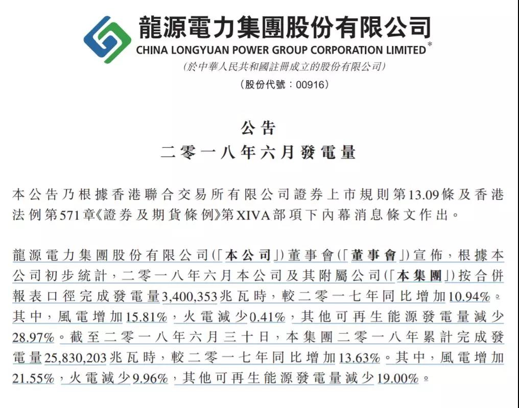 龍源電力、華能新能源、華電福新......2018上半年風電發電量數據！