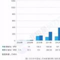 搞海上風電？這些權威裝機數據你必須要懂