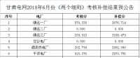 6月甘肅電網“兩個細則”考核補償結果預公告（含光伏）