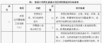 河北張家口：2020年光伏發電規模達6GW