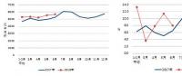 全社會用電量同比增長9.4% 中電聯發(fā)布2018年1-6月份電力工業(yè)運行簡況