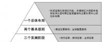 區(qū)塊鏈技術將為能源供給結構改革帶來的新曙光