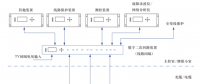 基于數字二次回路裝置的智能變電站過程層改進方案探討