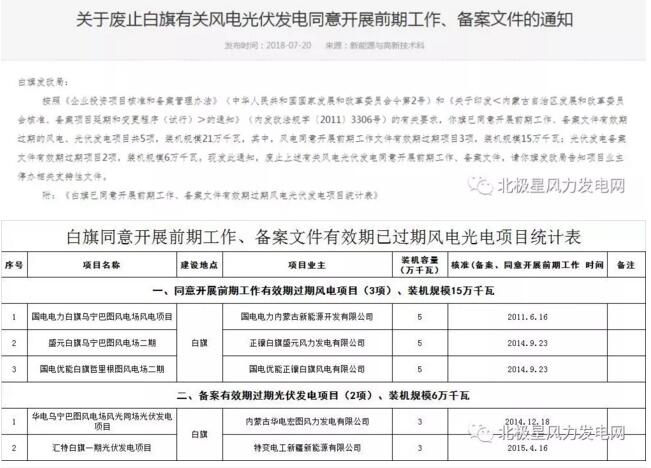 內蒙古錫盟廢止43個風電、光伏項目文件！風電1.69GW、總裝機2.29GW（附文件）