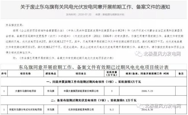 內蒙古錫盟廢止43個風電、光伏項目文件！風電1.69GW、總裝機2.29GW（附文件）