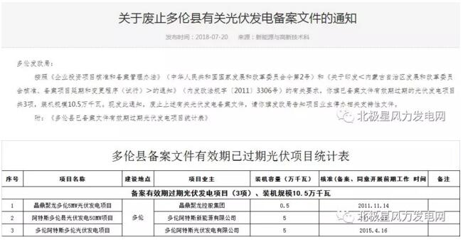 內蒙古錫盟廢止43個風電、光伏項目文件！風電1.69GW、總裝機2.29GW（附文件）