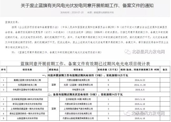 內蒙古錫盟廢止43個風電、光伏項目文件！風電1.69GW、總裝機2.29GW（附文件）