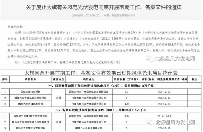 內蒙古錫盟廢止43個風電、光伏項目文件！風電1.69GW、總裝機2.29GW（附文件）