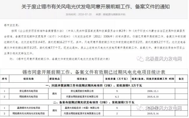 內蒙古錫盟廢止43個風電、光伏項目文件！風電1.69GW、總裝機2.29GW（附文件）