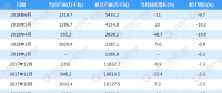 2018年1-6月全國發(fā)電設備產量5433.2萬千瓦：6月下滑11%（附圖表）