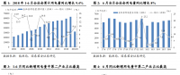 報告 | 上半年用電增速創(chuàng)六年新高 火電利用小時數(shù)大幅提升