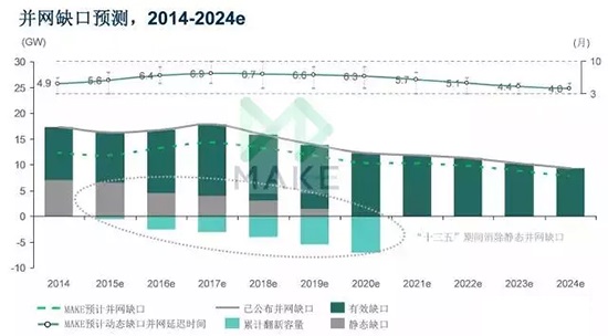 MAKE：上網電價下調驅使中國風電市場2015年再創新高