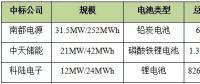 江蘇光伏儲能投資經(jīng)濟(jì)性分析：約5.35年收回投資