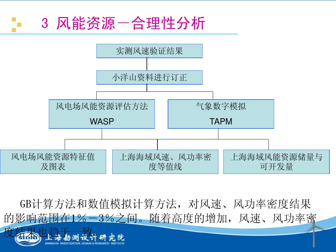 測風(fēng)、風(fēng)機(jī)選型、電氣、土建、施工...中國第一個海上風(fēng)電場基本資料全在這