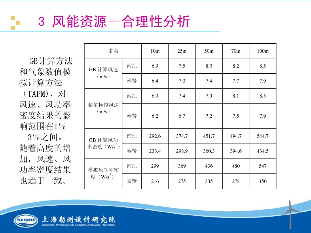 測風(fēng)、風(fēng)機(jī)選型、電氣、土建、施工...中國第一個海上風(fēng)電場基本資料全在這