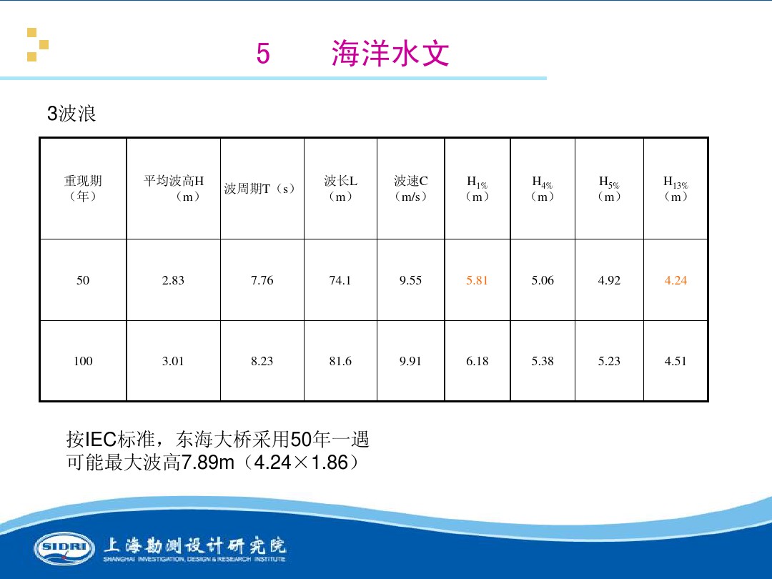 測風(fēng)、風(fēng)機(jī)選型、電氣、土建、施工...中國第一個海上風(fēng)電場基本資料全在這