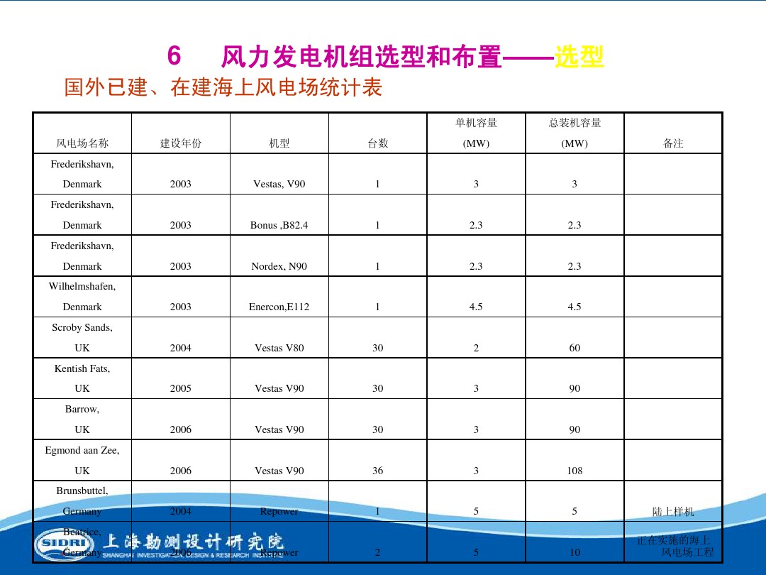 測風(fēng)、風(fēng)機(jī)選型、電氣、土建、施工...中國第一個海上風(fēng)電場基本資料全在這