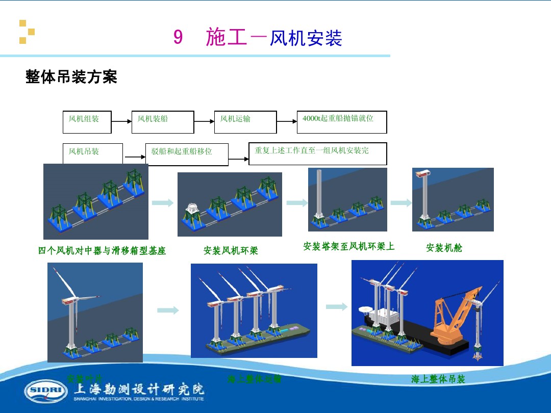 測風(fēng)、風(fēng)機(jī)選型、電氣、土建、施工...中國第一個海上風(fēng)電場基本資料全在這