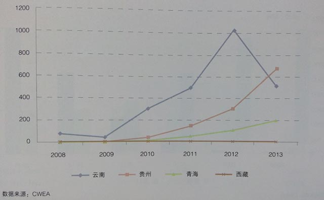 高海拔地區風電開發情況