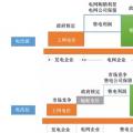 電力體制改革|現(xiàn)階段售電公司盈利模式---賺取差價和增值服務