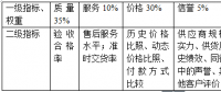 治愈分布式光伏企業存貨管理的“頑疾”