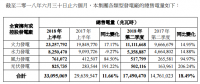 中國電力上半年光伏售電量825735兆瓦時