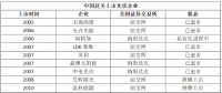 5天！從$到￥，晶澳太陽能成就最快回歸中概股