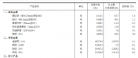 統計局：7月中旬全國動力煤價格漲跌不一