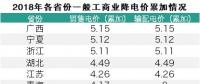 電改視野|30省市工商業降價情況匯總 廣西5.15分降幅領跑全國