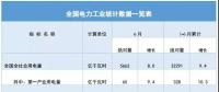 能源局|上半年全國電力工業統計數據