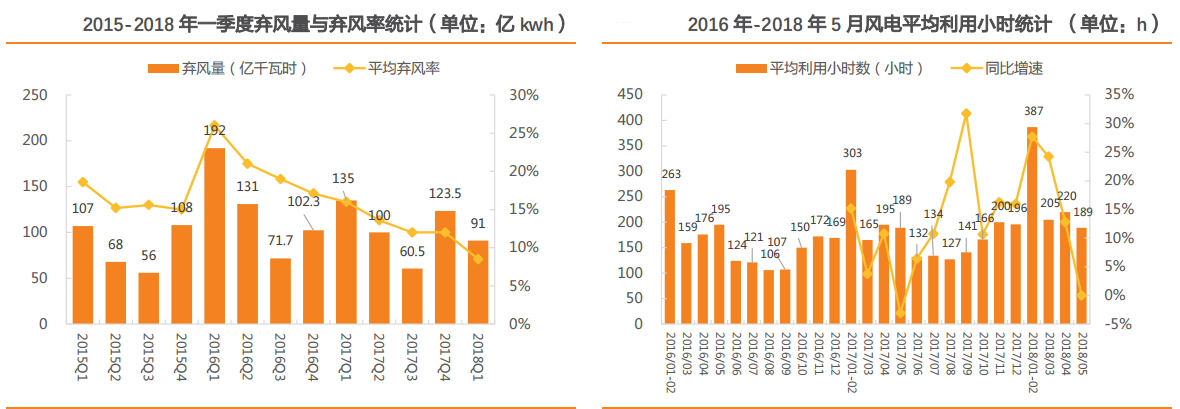 風電行業：多點驅動迎復蘇