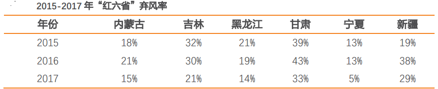 風電行業：多點驅動迎復蘇