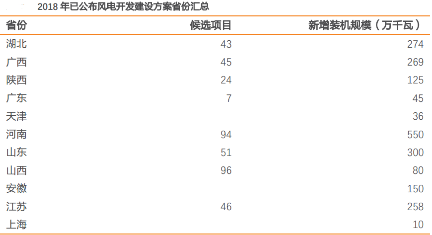 風電行業：多點驅動迎復蘇