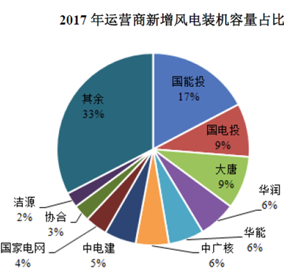 運達風電“尷尬”IPO： 逆行業增長難持久 二線品牌競爭劣勢明顯