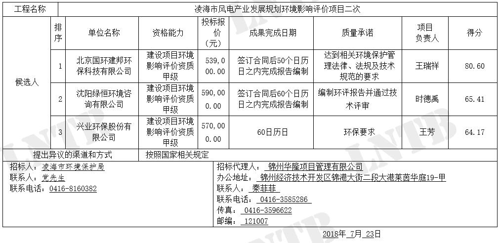 遼寧凌海市風電產業發展規劃環境影響評價項目二次公示