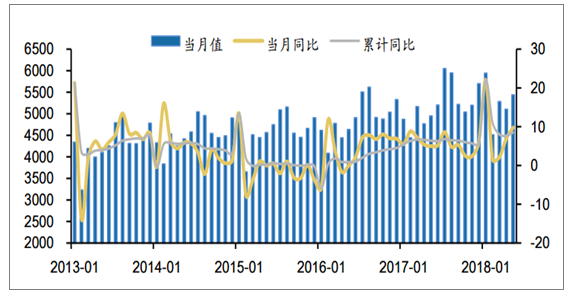 2018年中國發電量及各省市發電量排行【圖】