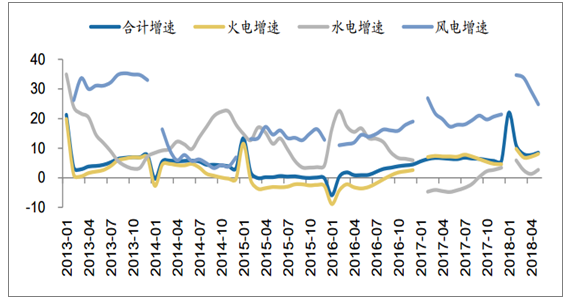 2018年中國發電量及各省市發電量排行【圖】